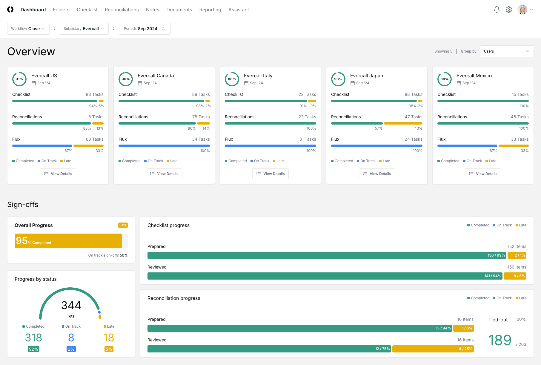 Analytics Dashboard