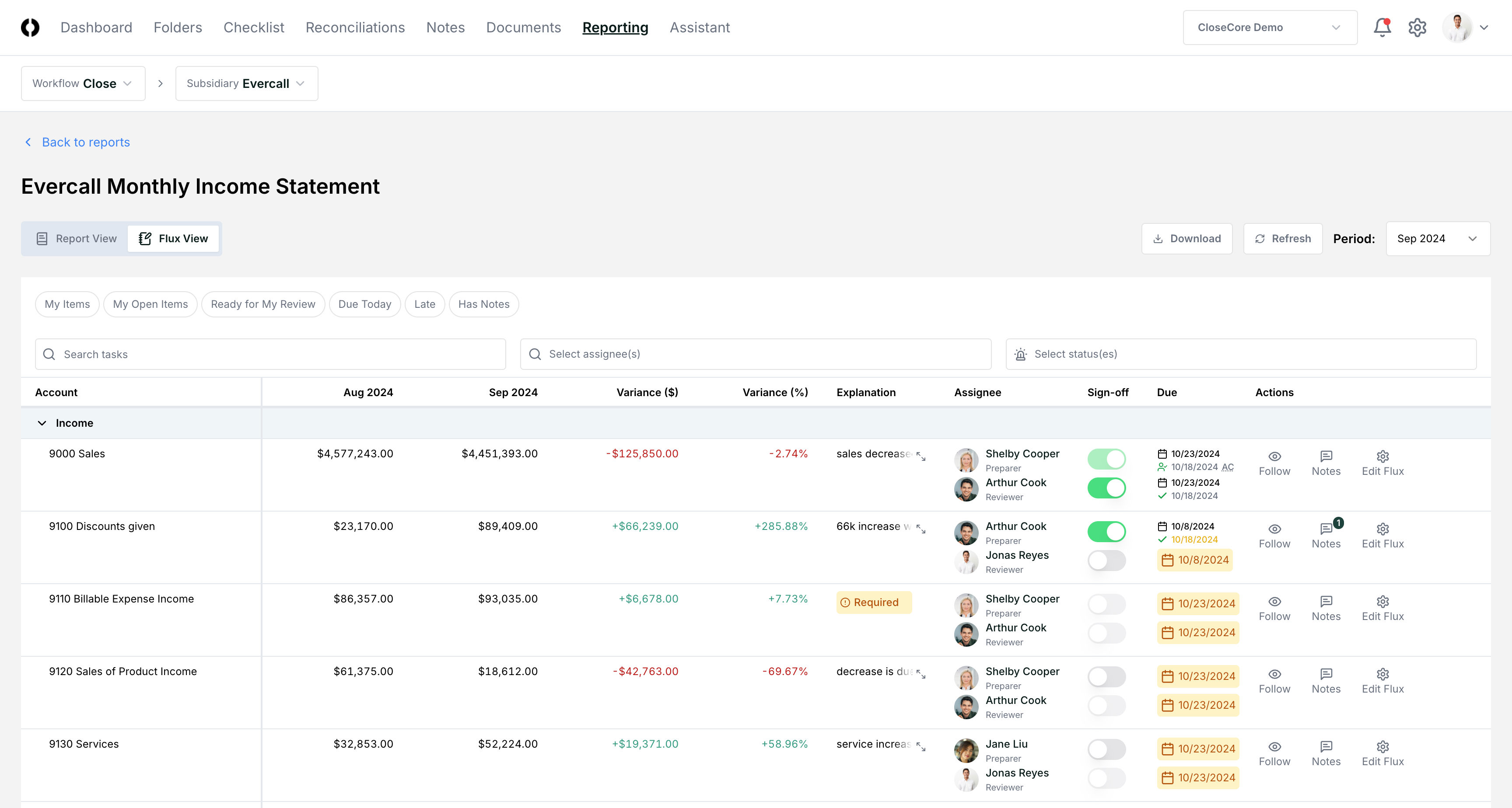 Reporting & Variance Analysis